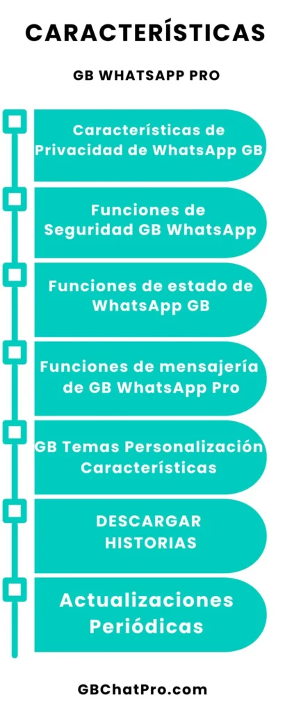 Características GB WHATSAPP pro