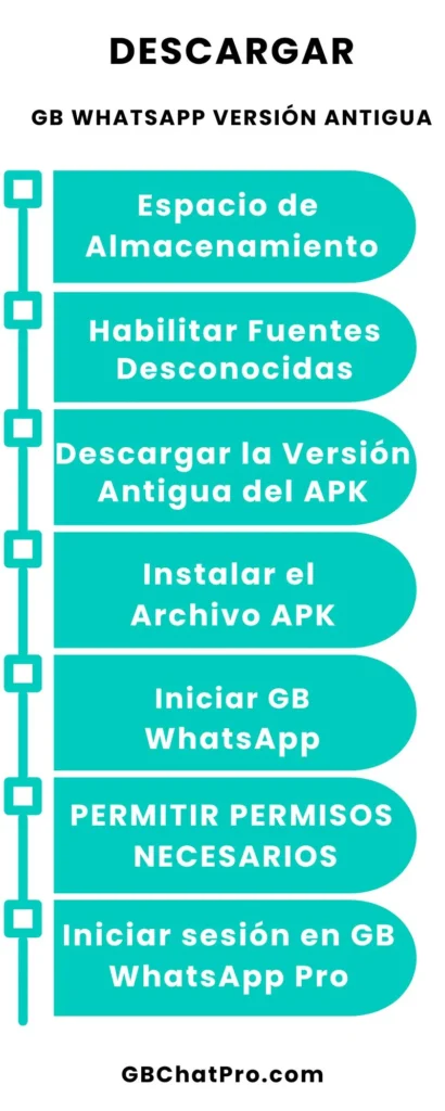 DESCARGAR GB WHATSAPP VERSIÓN ANTIGUA